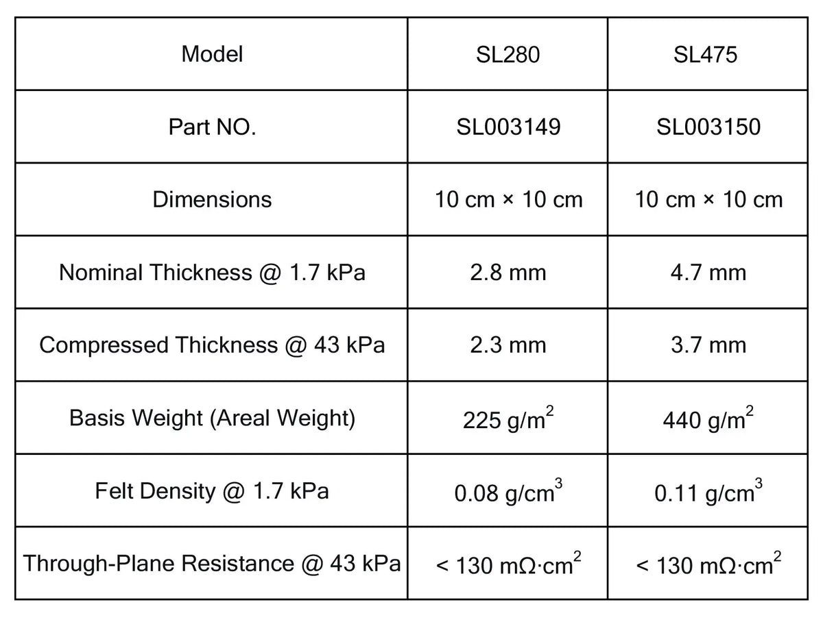 Graphitized Felt Graphitized Carbon Felt Electrode for Flow Battery 10x10cm | StonyLab