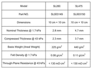 Side view and dimensional layout of the durable StonyLab Carbon Felt