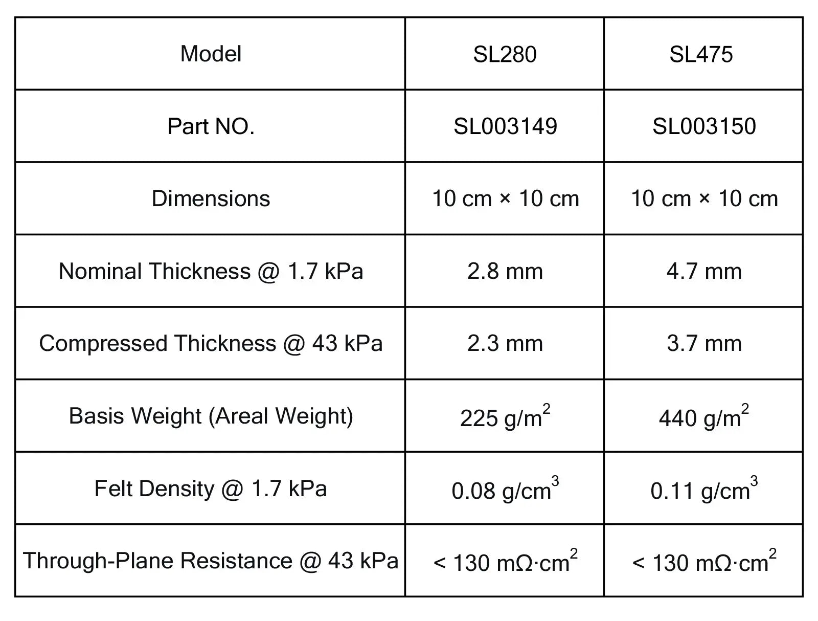 Side view and dimensional layout of the durable StonyLab Carbon Felt