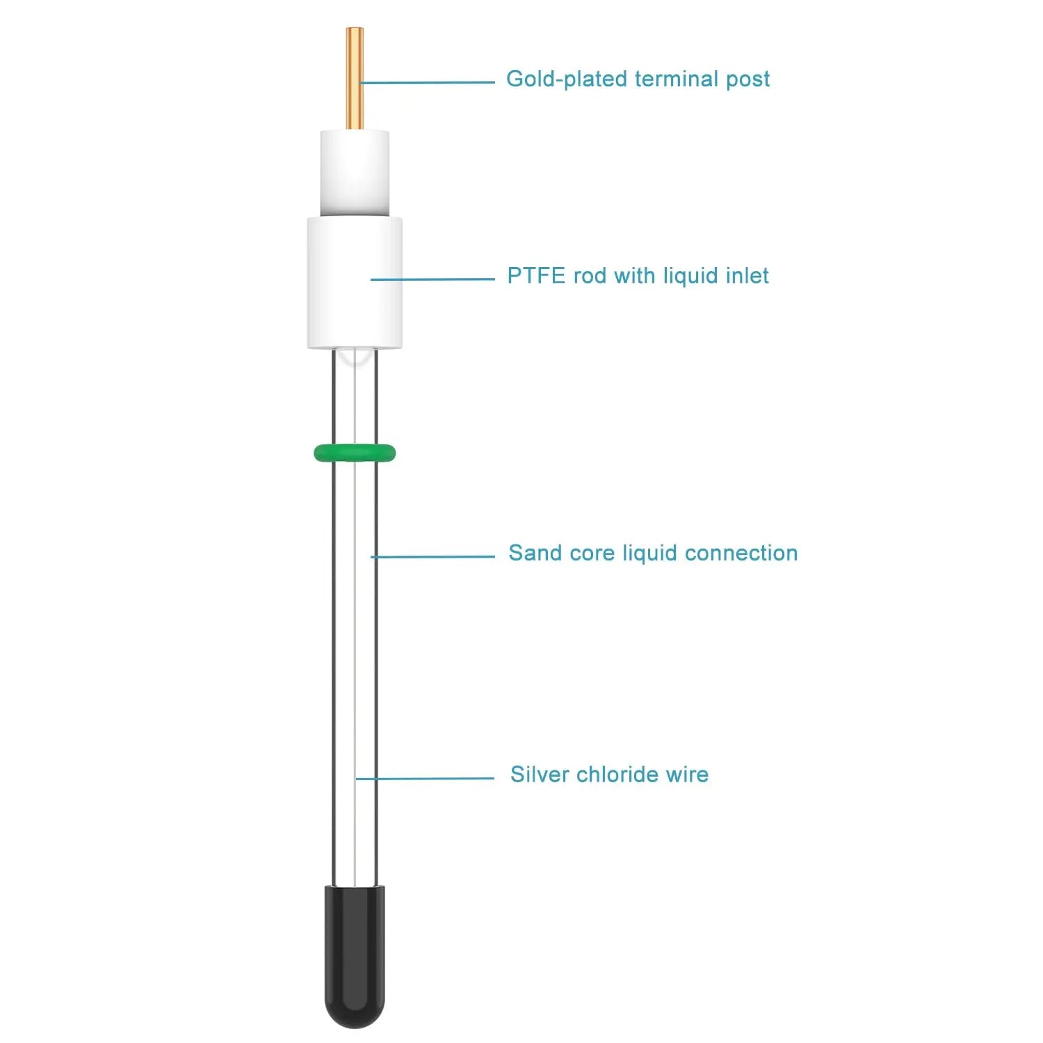 Ag/AgCl Electrode for Electrochemical Experiments - StonyLab