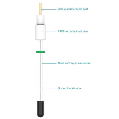 Chloride Silver Reference Electrode Electrochemistry - Electrode