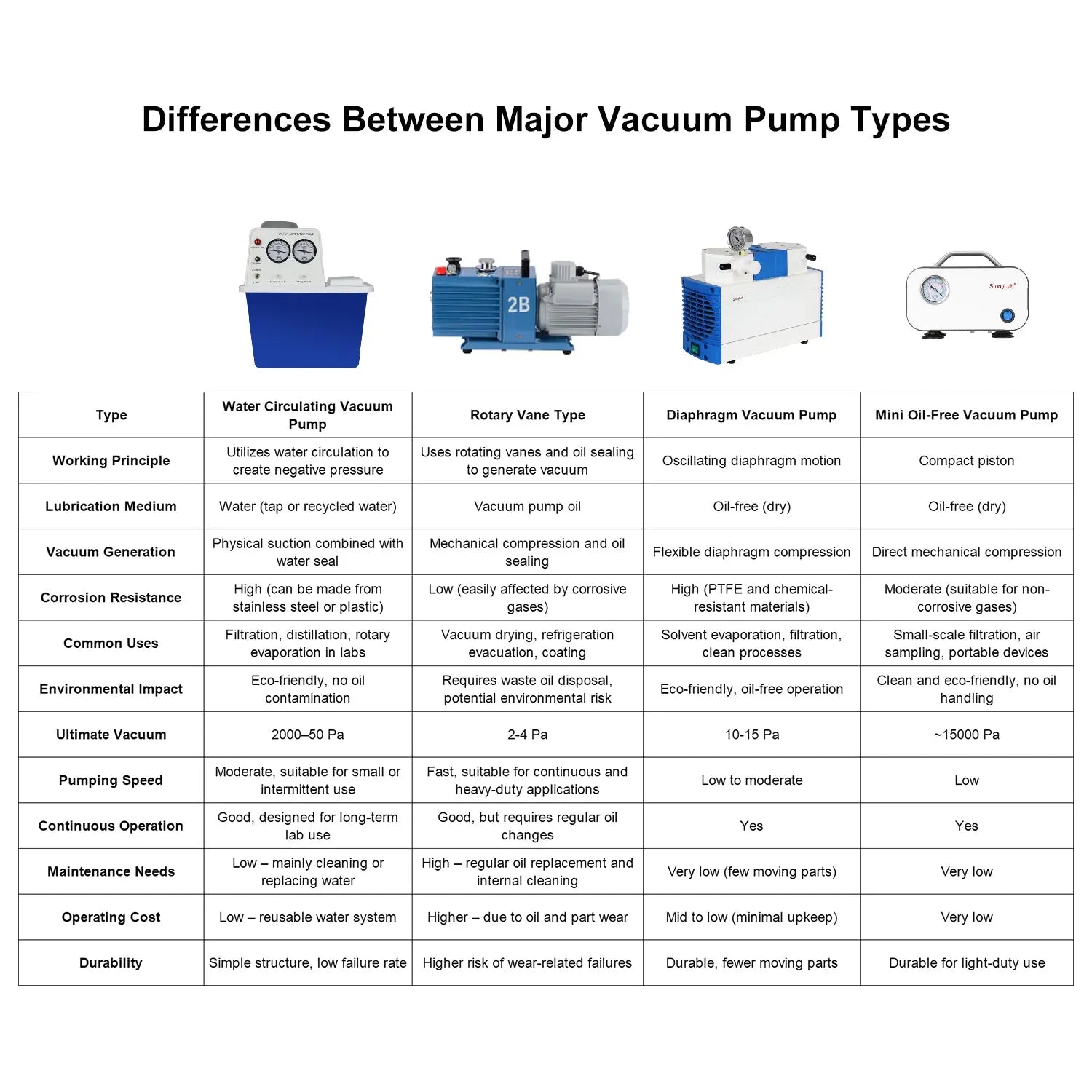 Side view and dimensional layout of the durable StonyLab Circulating Water Vacuum Pump