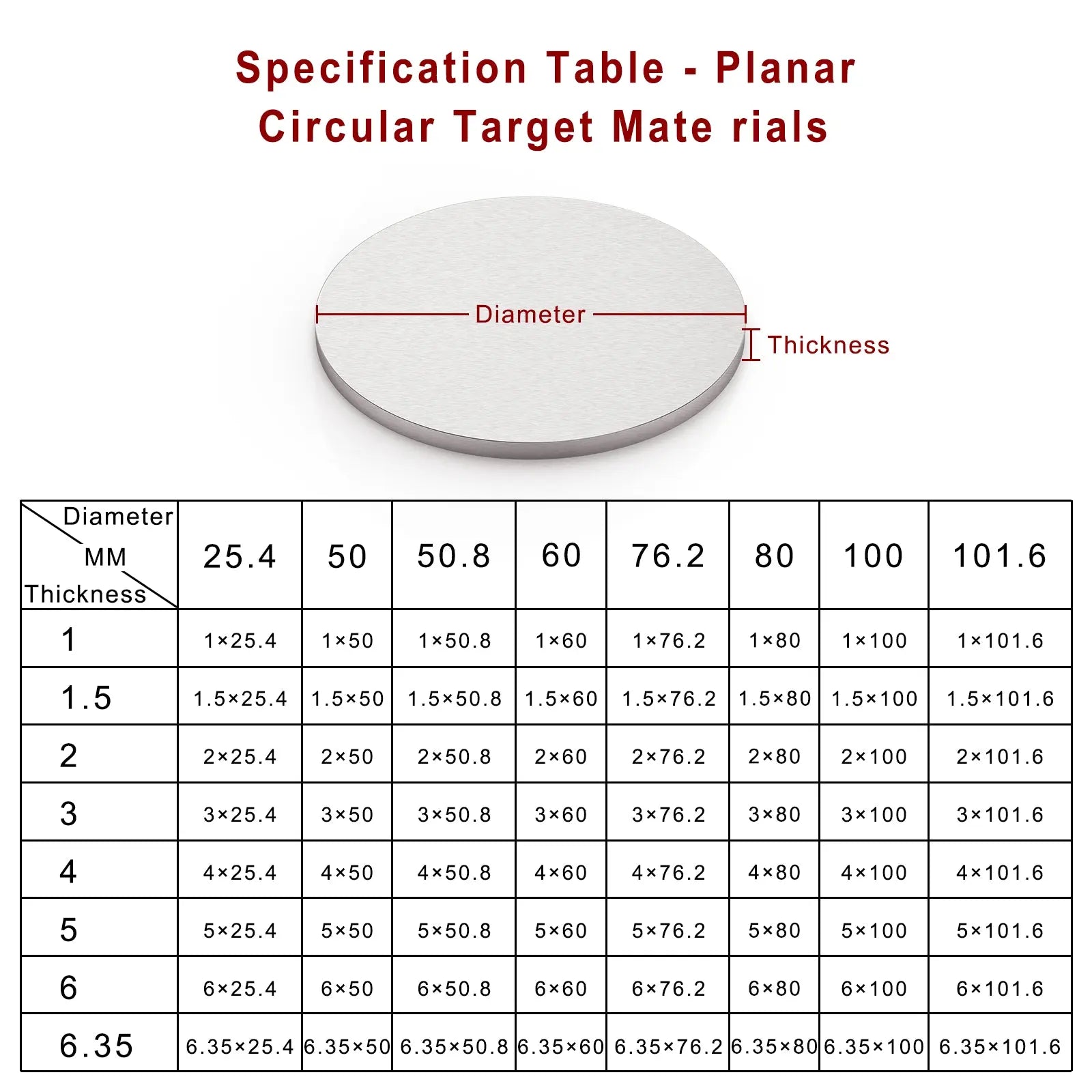 Detailed structural assembly component for StonyLab Cobalt (Co) Sputtering Target