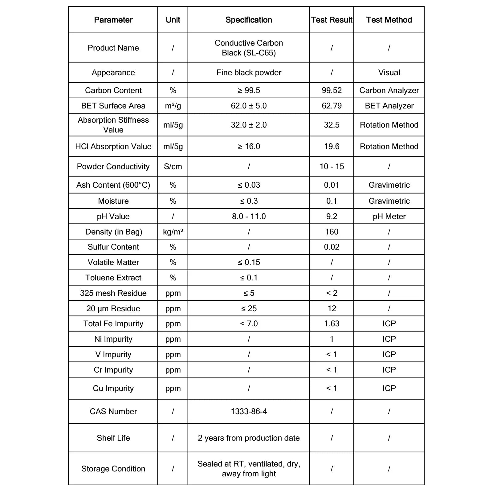 Conductive Carbon Black (SL-C65) Powder, High-Surface-Area High-Structure Conductive Additive for Lithium-Ion Battery Electrodes Conductive Carbon Black