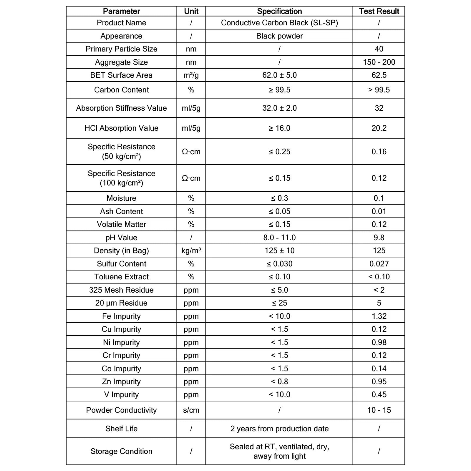 Conductive Carbon Black (SL-SP) Powder, Cost-Effective General-Purpose Conductive Additive for Lithium-Ion Battery Electrodes Conductive Carbon Black