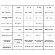 Conductive Carbon Black (SL-TX2) Powder, High-Surface-Area High-Structure Conductive Additive for Lithium-Ion Batteries