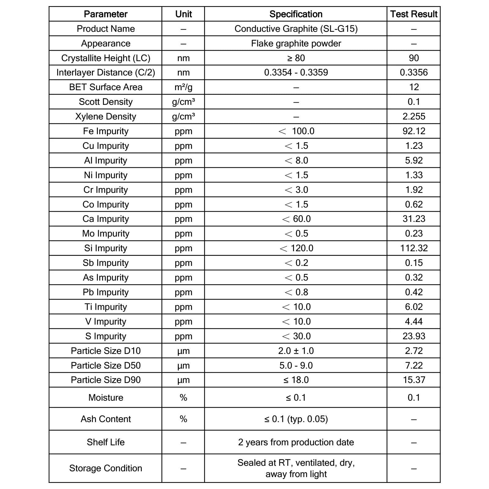Conductive Graphite (SL-G15) Powder, High-Crystallinity Flake Graphite Conductive Additive for Lithium-Ion Batteries Conductive Graphite