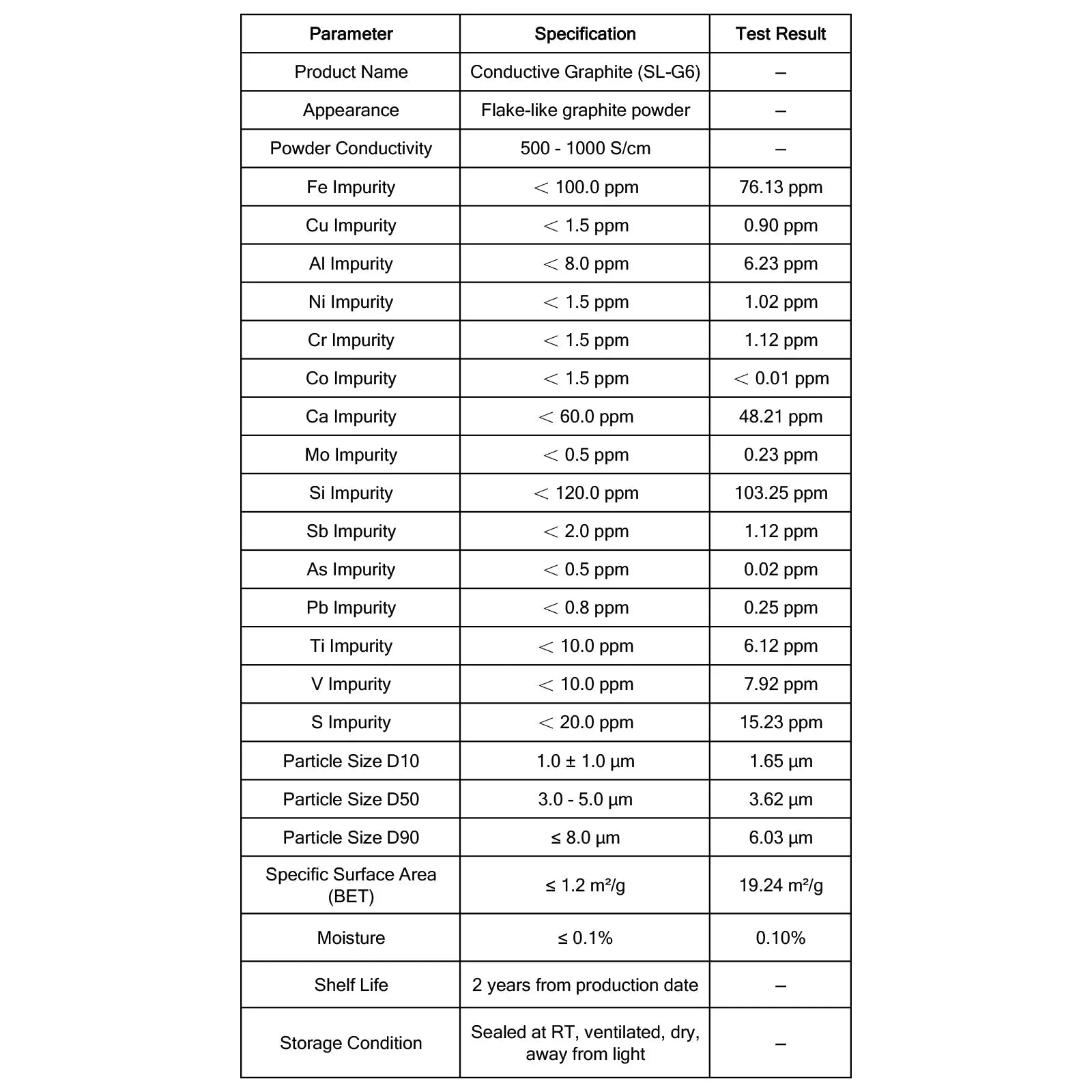 Conductive Graphite (SL-G6) Powder, Flake Graphite Conductive Additive for Lithium-Ion Battery Cathodes Conductive Graphite