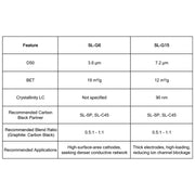 Conductive Graphite (SL-G6) Powder, Flake Graphite Conductive Additive for Lithium-Ion Battery Cathodes Conductive Graphite