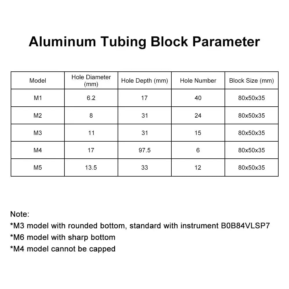 Constant Temperature Metal Bath, RT-100°C, 15x2 ml Mould Capacity Incubators