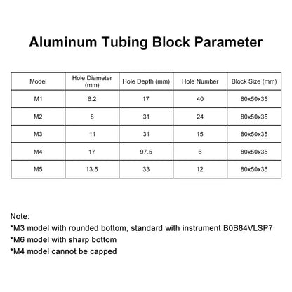 Constant Temperature Metal Bath, RT-100°C, 15x2 ml Mould Capacity Incubators