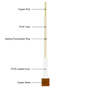 StonyLab Copper Sheet Electrode heavy duty chemical processing configuration