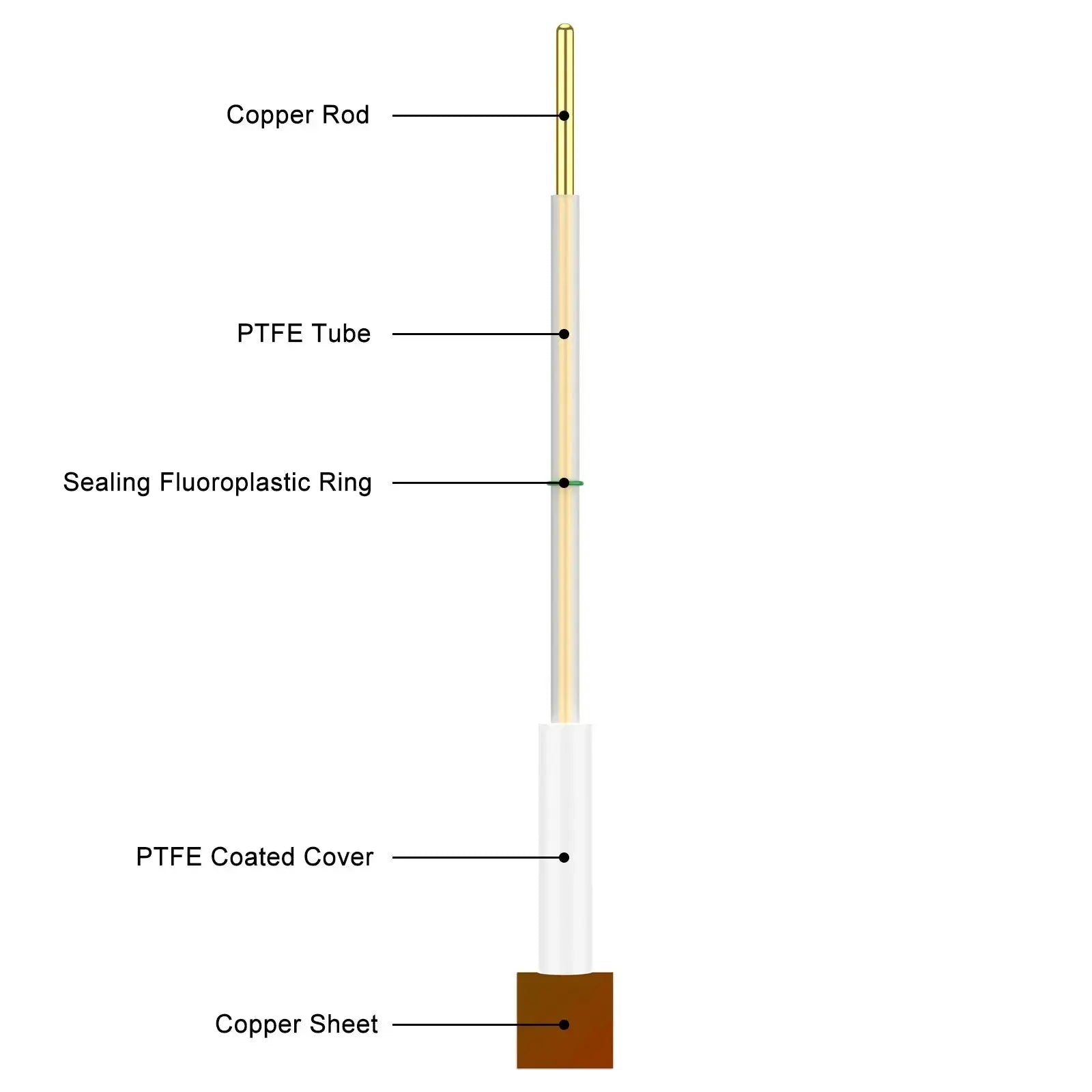 Copper Sheet Electrode, 10x10x0.1 mm, SGS Certified – GDMS Tested, for Single-Chamber Tubular Cell (≤10 ml) Electrode for Tubular Cell (≤10 ml)