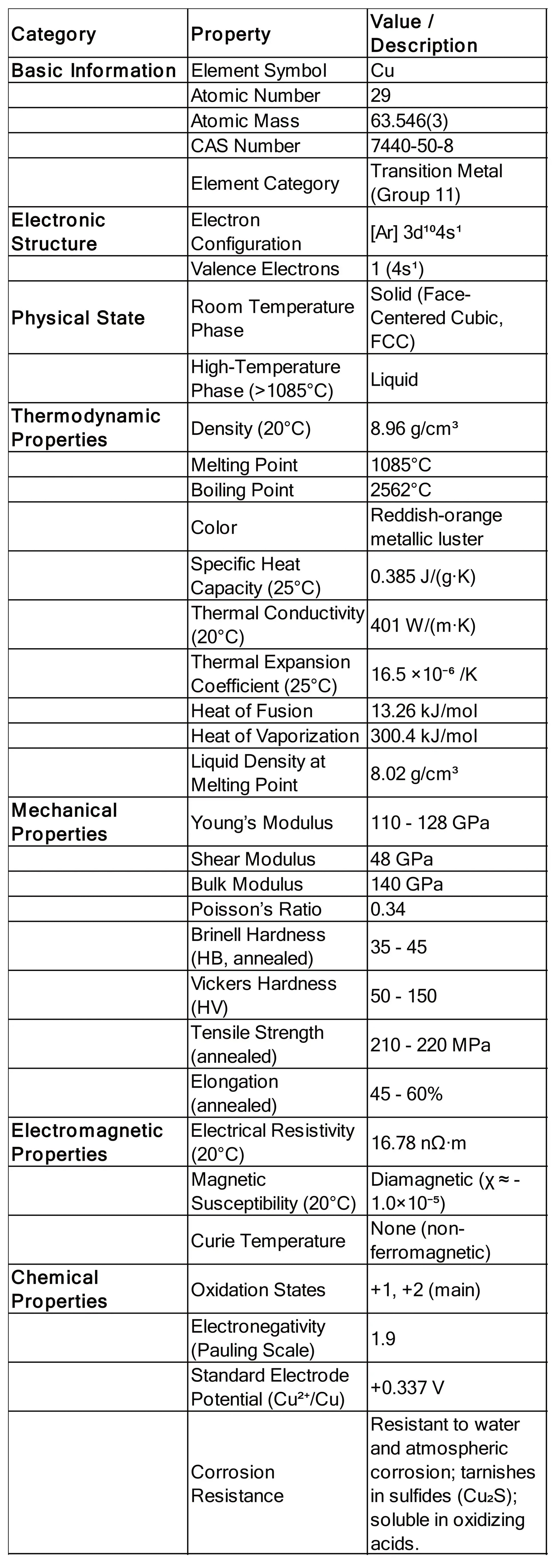 Copper (Cu) Sputtering Target, 99.995%-99.9999% Purity Sputtering Target