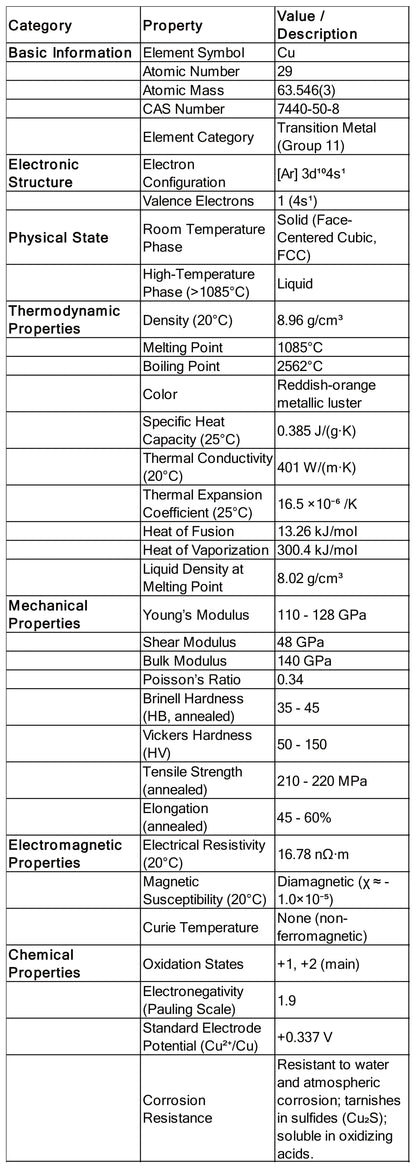 Copper (Cu) Sputtering Target, 99.995%-99.9999% Purity Sputtering Target
