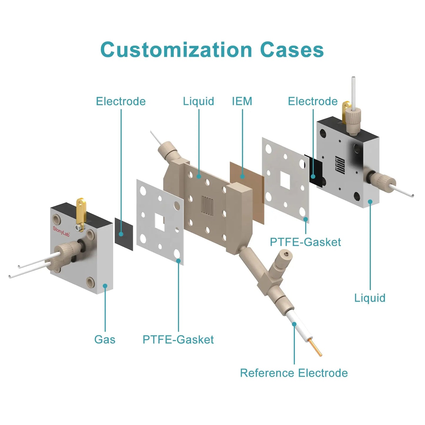 Custom Electrochemical Cell & Electrolyzer Fabrication Service, CO2RR, MEA, Flow, H-Type & Zinc-Air Cells, OEM Customization for Research Laboratories