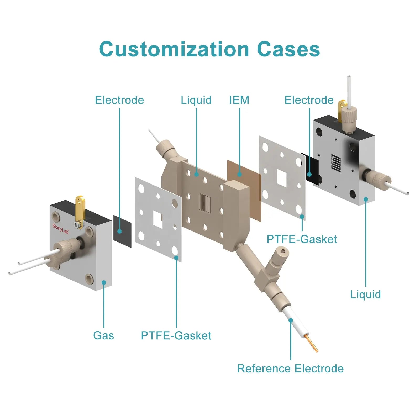 Custom Electrochemical Cell & Electrolyzer Fabrication Service, CO2RR, MEA, Flow, H-Type & Zinc-Air Cells, OEM Customization for Research Laboratories