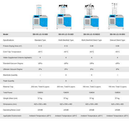 Desktop Freeze Dryer, -60°C Temp Control, Freeze-Drying Area from 0.08㎡ to 0.12㎡ - StonyLab Dryers - Freeze 