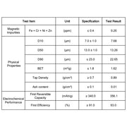 Side view and dimensional layout of the durable StonyLab Fast-Charging Graphite Anode Material for Lithium-Ion Battery