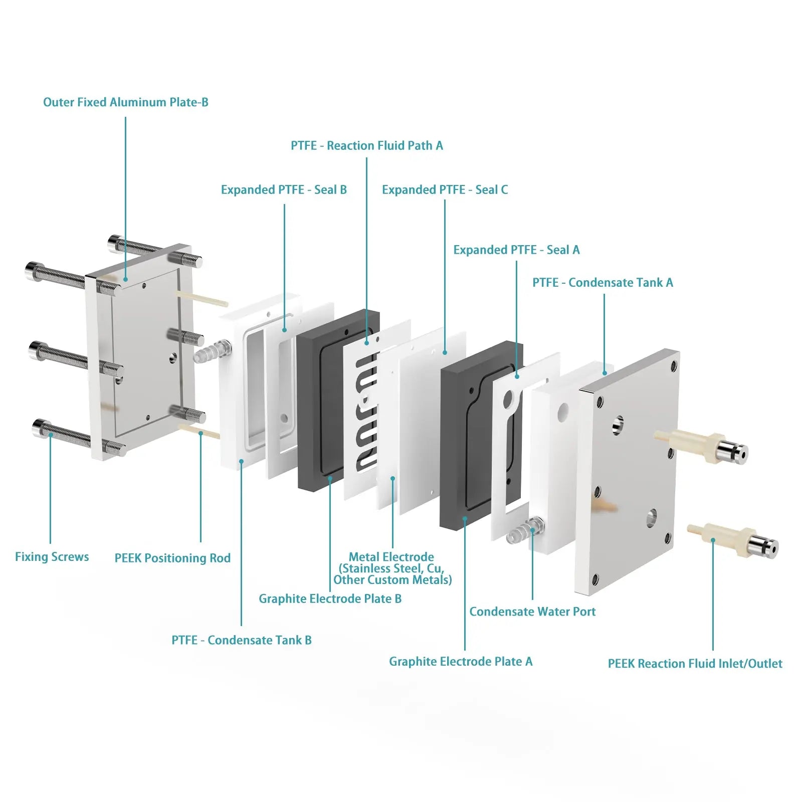 StonyLab Flow Electrochemical Cell heavy duty chemical processing configuration