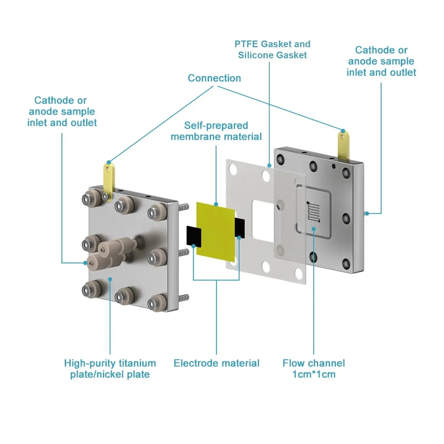 Flow Electrochemical Cell, MEA Membrane, 99.99% Purity Titanium Bipolar Plates and Reaction Area of 5 cm² Electrolyzer-MEA