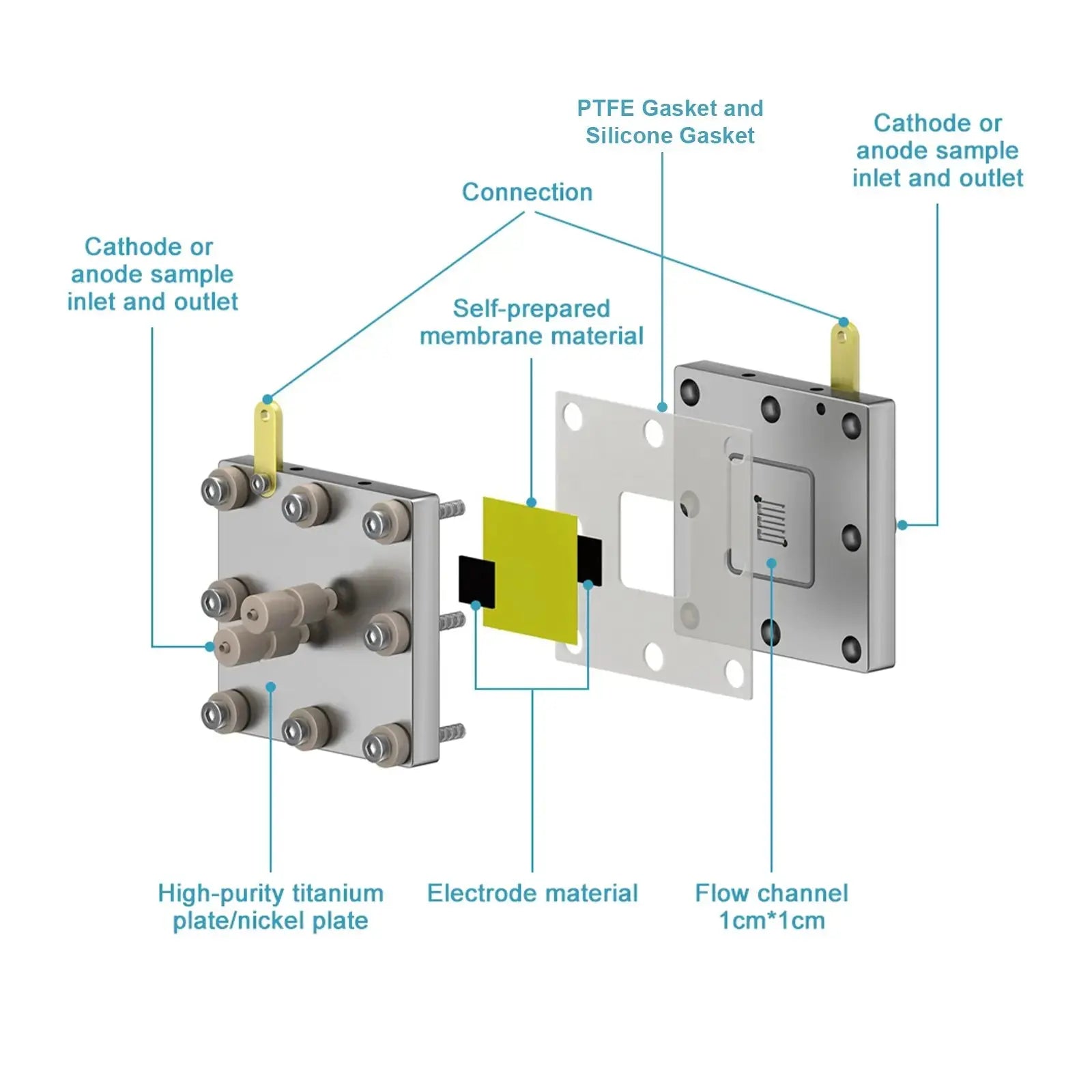 Flow Electrochemical Cell, MEA Membrane, 99.99% Purity Titanium Bipolar Plates and Reaction Area of 5 cm² Electrolyzer-MEA