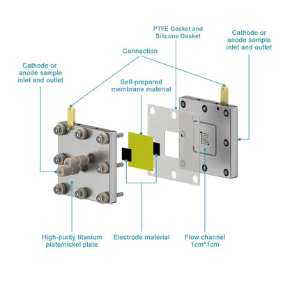 Flow Electrochemical Cell, MEA Membrane, 99.99% Purity Titanium Bipolar Plates and Reaction Area of 5 cm² Electrolyzer-MEA