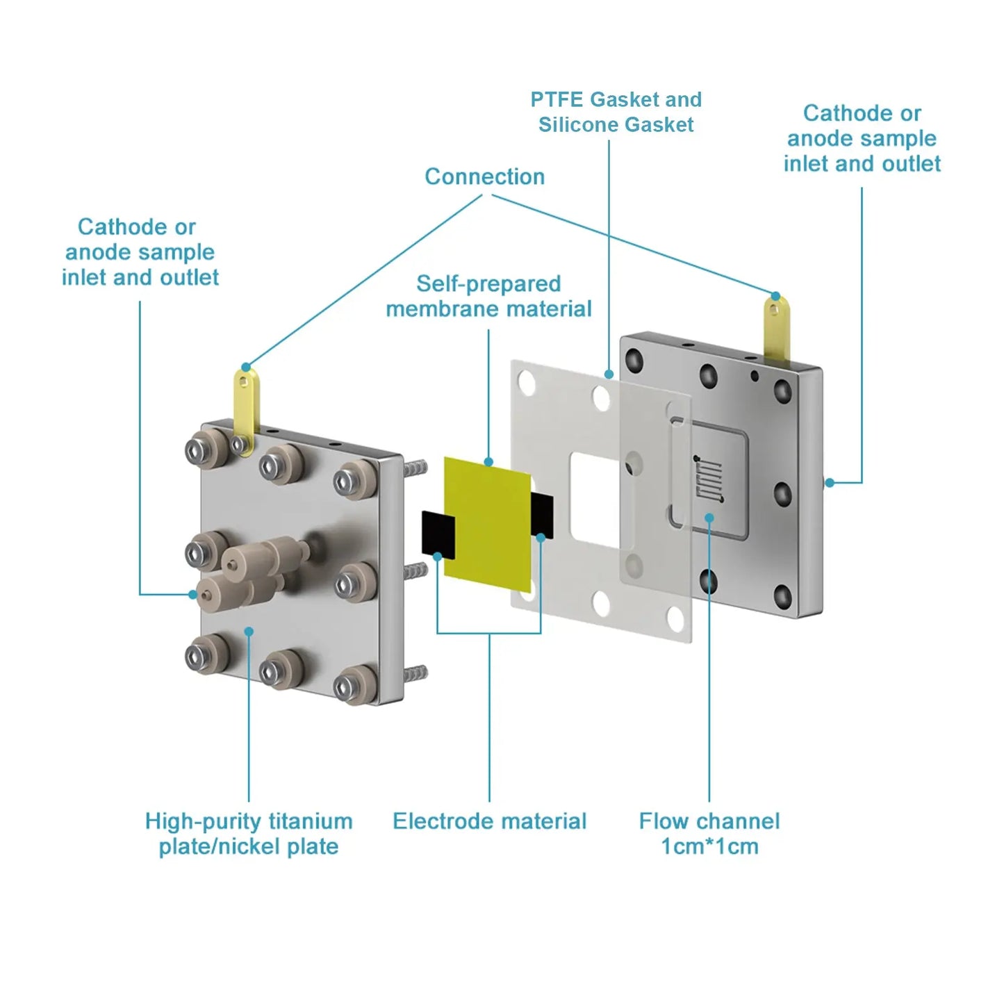 Flow Electrochemical Cell, MEA Membrane, 99.99% Purity Titanium Bipolar Plates and Reaction Area of 5 cm² Electrolyzer-MEA