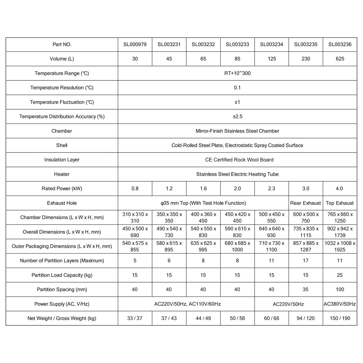 Forced Air Convection Drying Oven, 30-625 L, RT+10°C-300°C Oven-Forced Air Drying