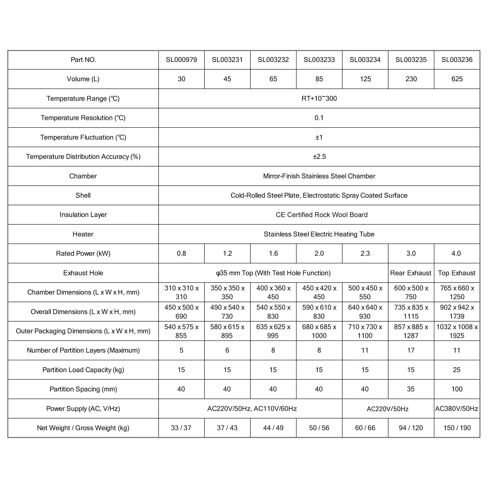 Forced Air Convection Drying Oven, 30-625 L, RT+10°C-300°C Oven-Forced Air Drying