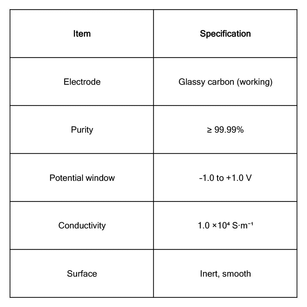 Glass Carbon Sheet, [0.5-3 mm Thick] [5-30 mm Long] [5-30 mm Wide] SGS Certified -GDMS Tested Electrode Material-Glassy Carbon