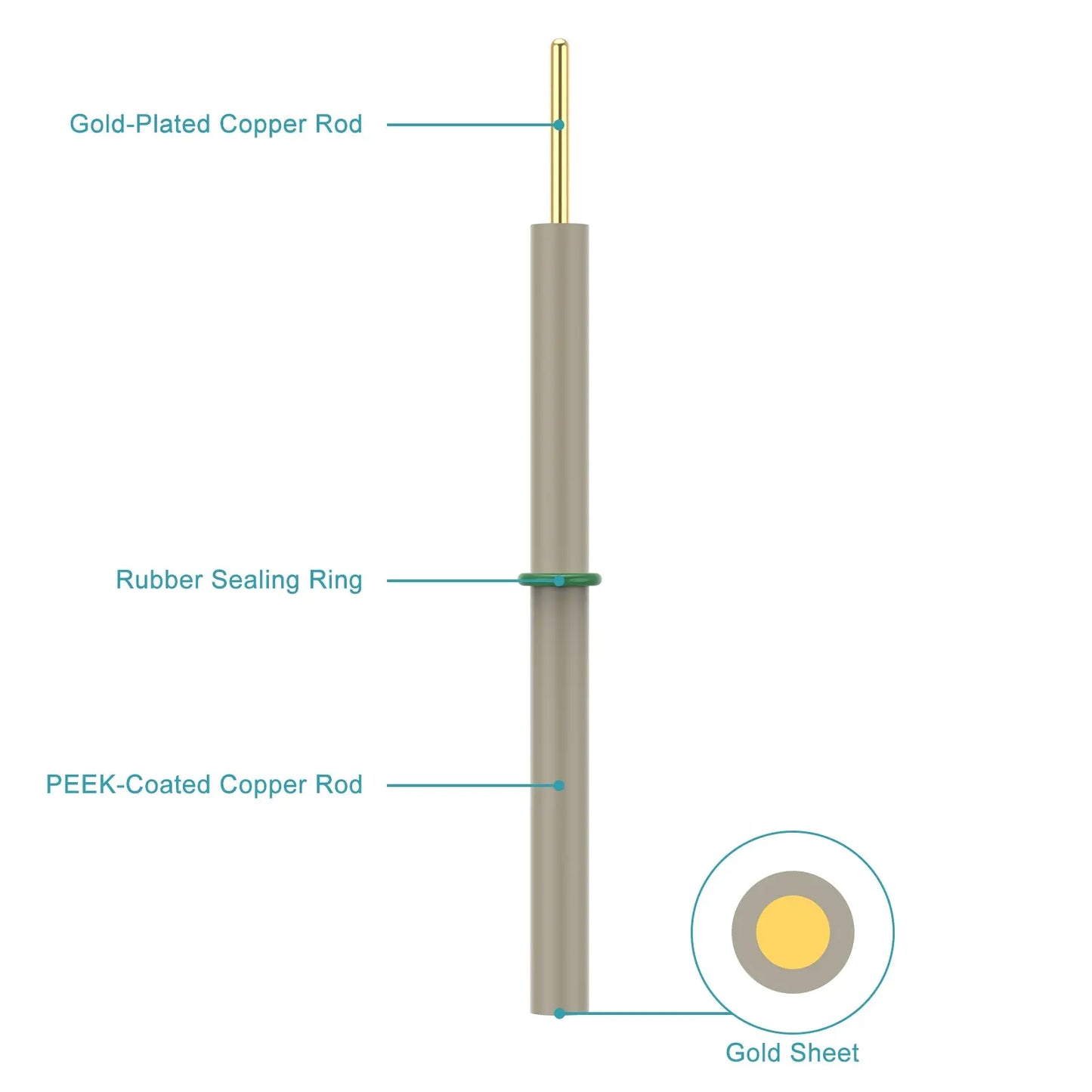 Gold Disk Electrode, PEEK Casing, 3 mm Gold Disk General Electrode-Disk