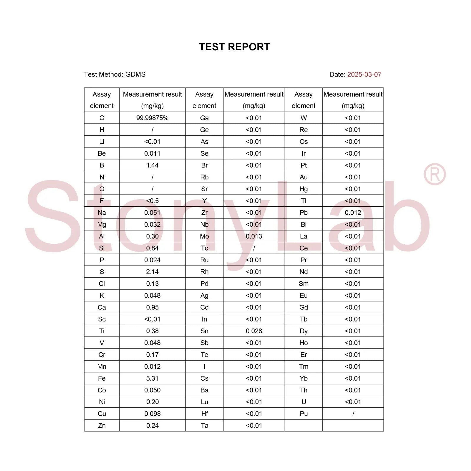 Graphite Sheet Electrode, Multi Sizes (10×10-30×30 mm, Thickness 3 mm), > 99.99% Purity, SGS GDMS Tested General Electrode - Sheet
