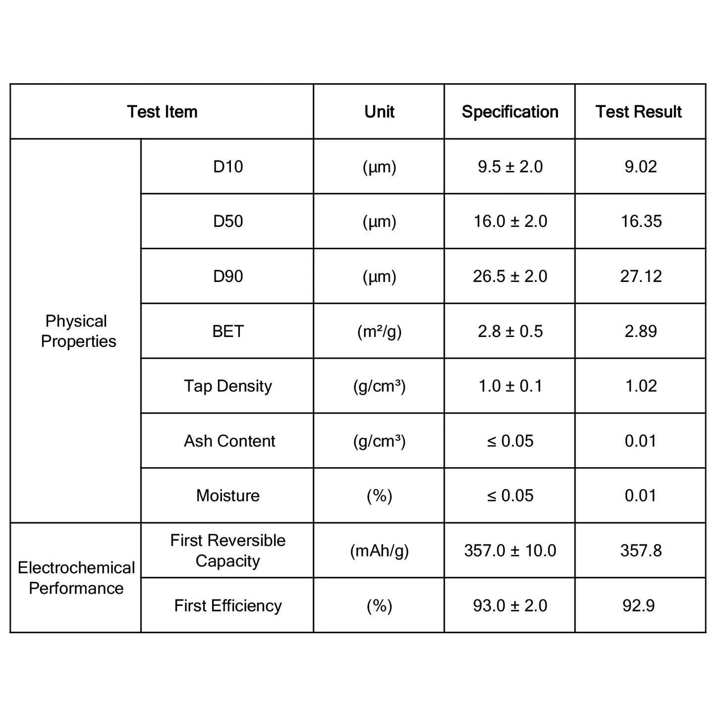 High-Compaction Graphite Anode Material for Lithium-Ion Batteries, High Capacity Battery Grade, 357.8 mAh/g Graphite Anode Material