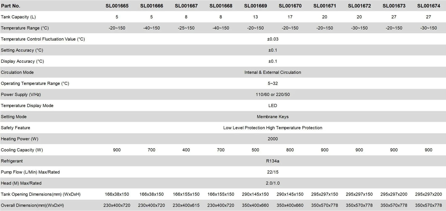 Dual-Temp Cooling Heating Circulator, 5-27L, -40-150°C, 15-22L/min Circulation Flow Rate Circulators