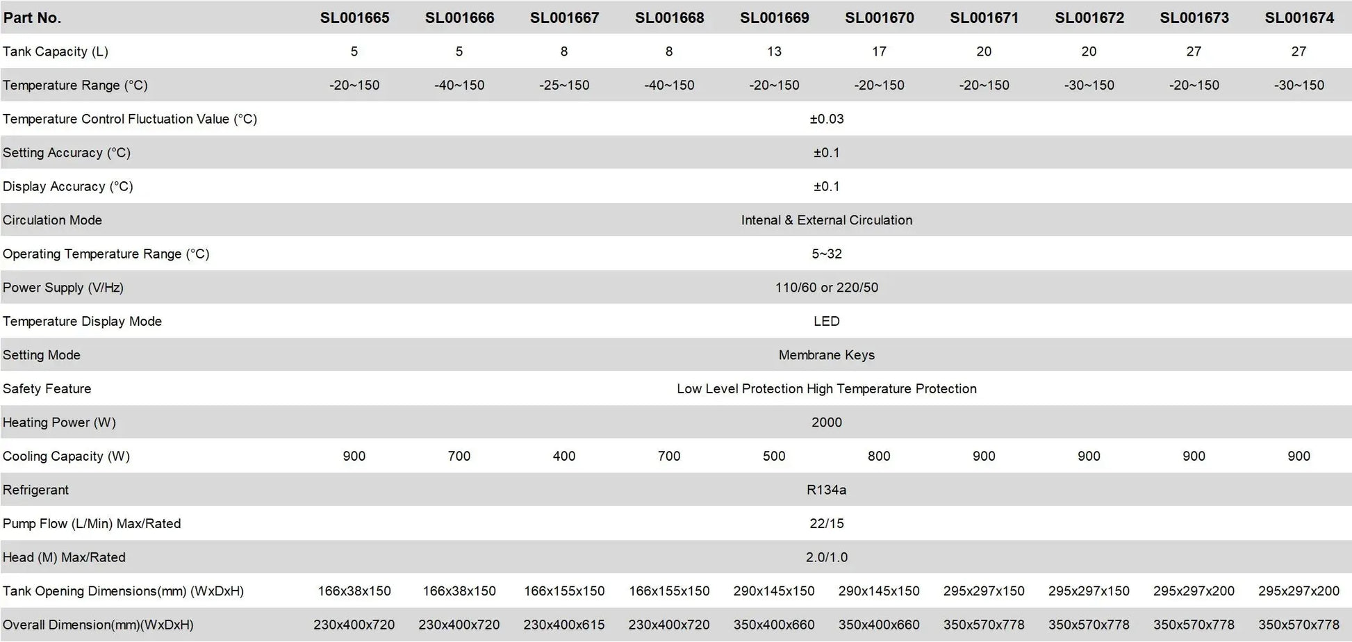 Dual-Temp Cooling Heating Circulator, 5-27L, -40-150°C, 15-22L/min Circulation Flow Rate Circulators