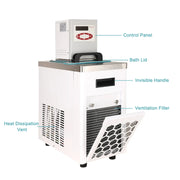 Comprehensive product view and setup components for StonyLab Heating & Cooling Circulator