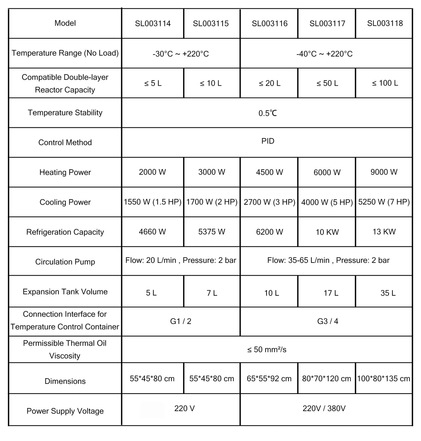 High-Low Temperature Circulator, 5-35 L, -40~220°C, 20-65 L/min Circulation Flow Rate Circulators