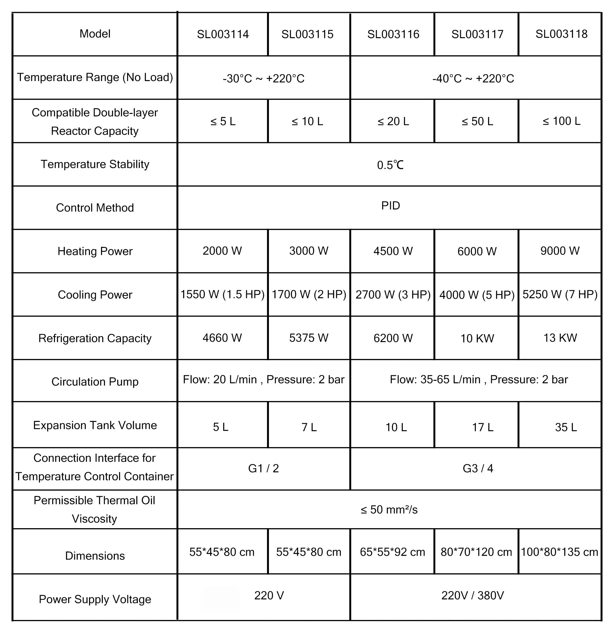 High-Low Temperature Circulator, 5-35 L, -40~220°C, 20-65 L/min Circulation Flow Rate Circulators