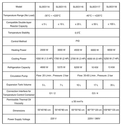 High-Low Temperature Circulator, 5-35 L, -40~220°C, 20-65 L/min Circulation Flow Rate Circulators