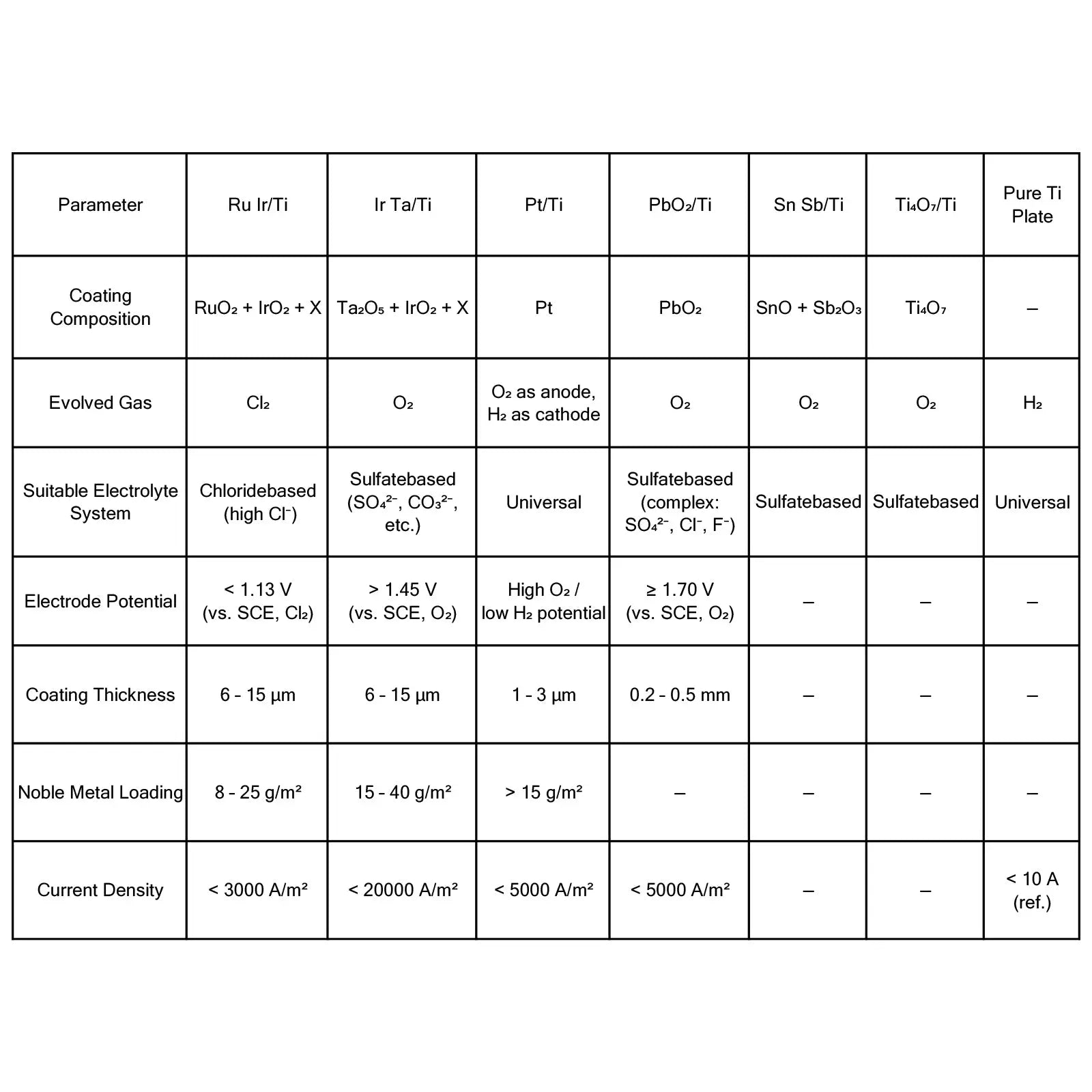 High-Purity Titanium Mesh/Sheet Cathode Electrode (Uncoated), 50 x 100 x 1 mm, for Electrolysis Ti-Cathode