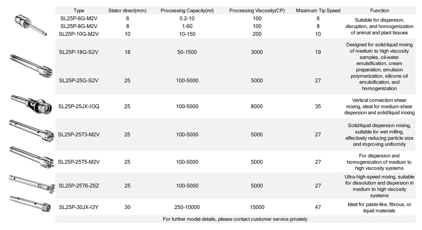 Homogenizer, Multi-Purpose Rotor-Stator Mixer Homogenizer