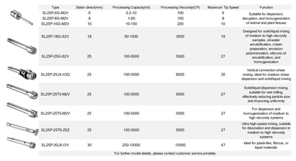 Homogenizer, Multi-Purpose Rotor-Stator Mixer Homogenizer