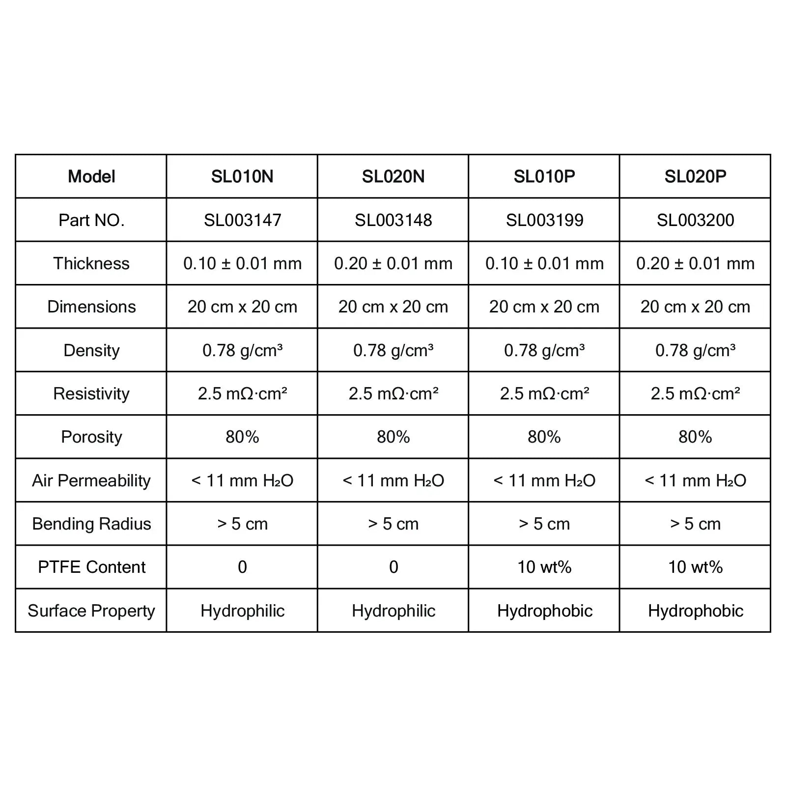 Hydrophilic Carbon Paper, 0.1 mm or 0.19 mm, 20 x 20 cm for Fuel Cells & Supercapacitors Carbon Substrates