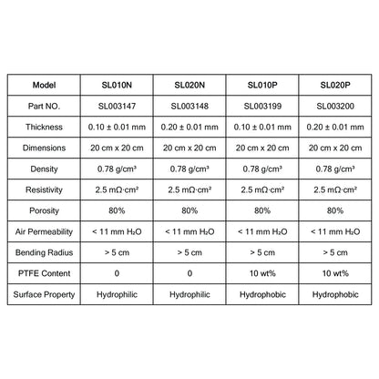 Hydrophilic Carbon Paper, 0.1 mm or 0.19 mm, 20 x 20 cm for Fuel Cells & Supercapacitors Carbon Substrates