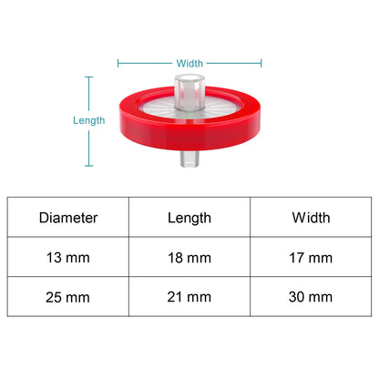 Hydrophilic PTFE syringe filter for aqueous and organic solution filtration with chemical resistance and low adsorption StonyLab