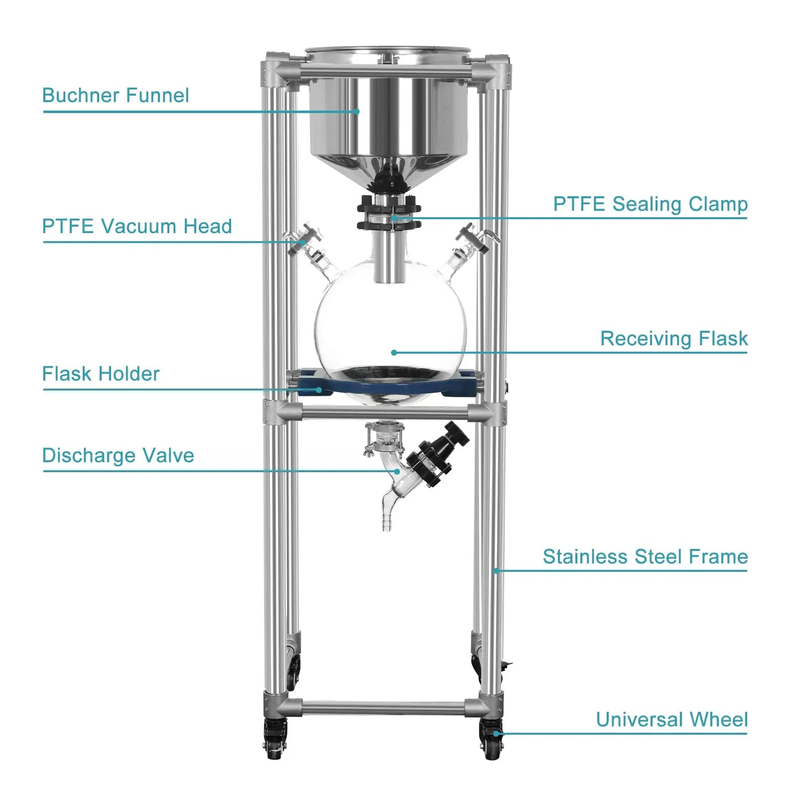 Close-up view showing the precise design and material of StonyLab Integrated Vacuum Filter with Buchner Funnel