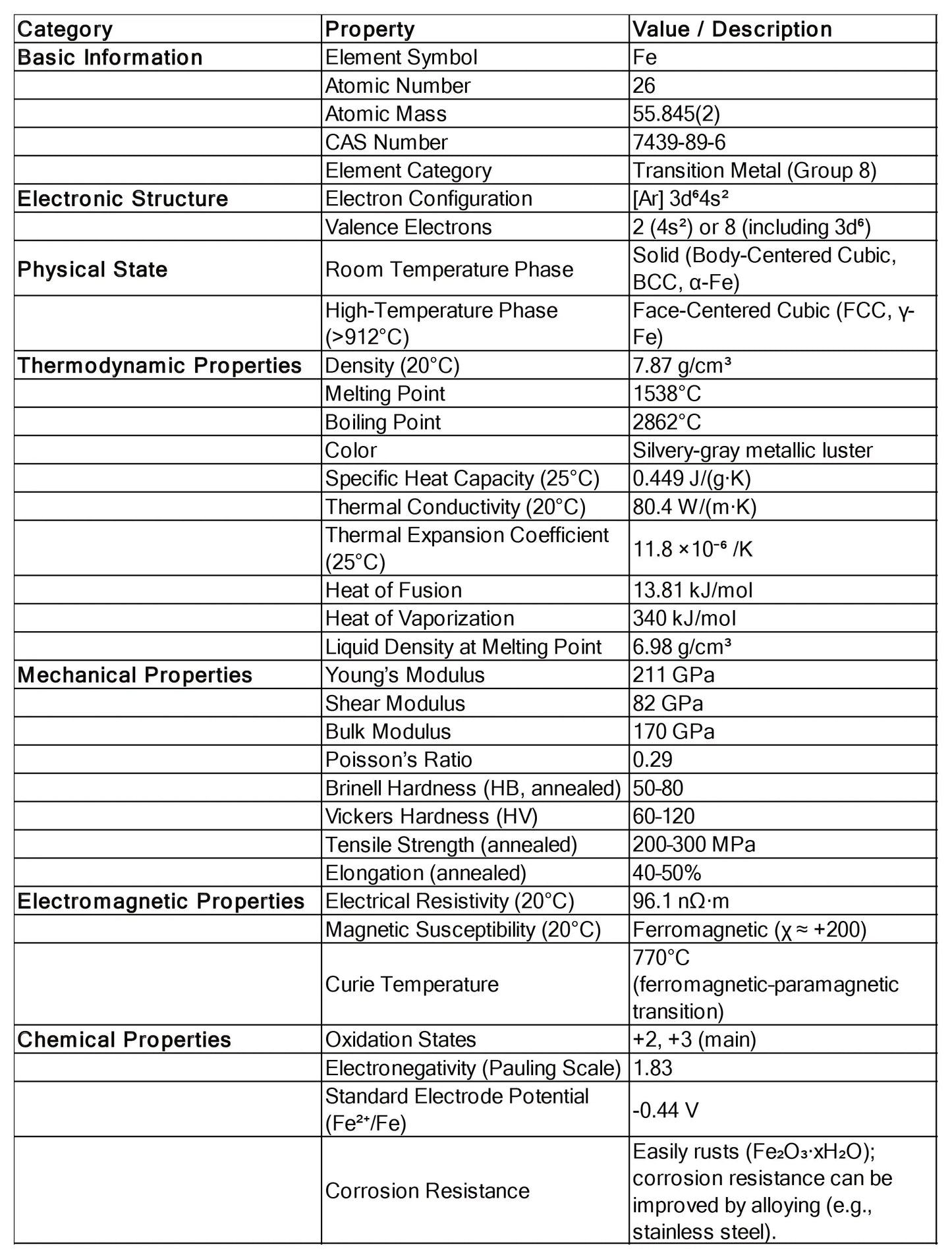Iron (Fe) Sputtering Target, 99.95% Purity Sputtering Target