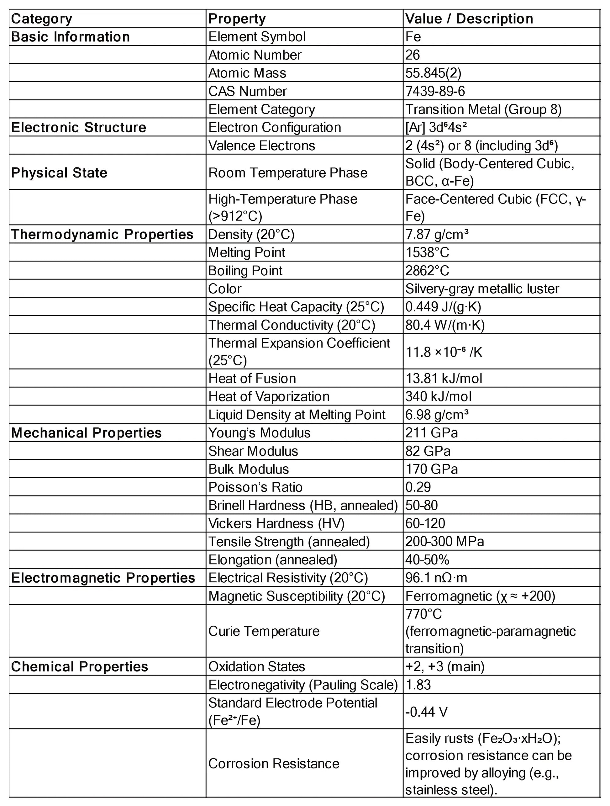 Iron (Fe) Sputtering Target, 99.95% Purity Sputtering Target
