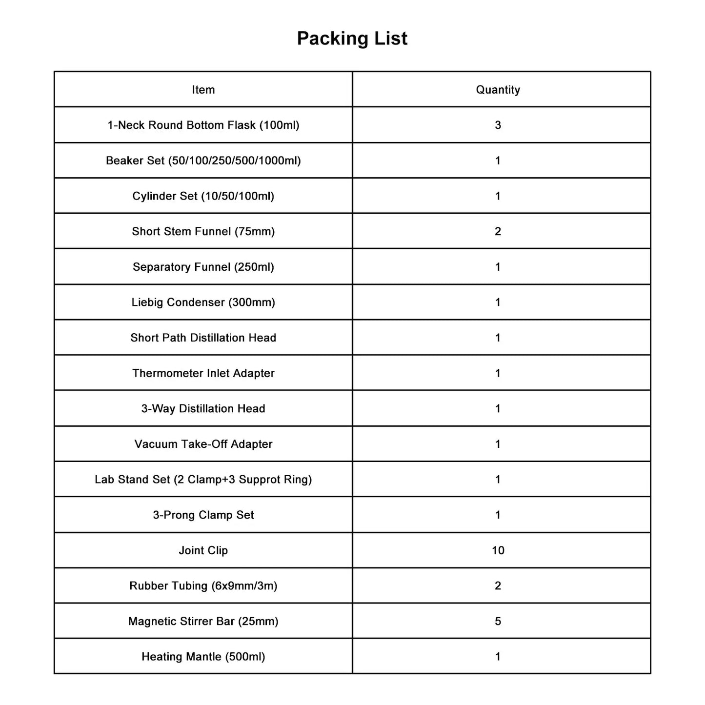 Isoamyl Acetate Extraction Kit Kit-Isoamyl Acetate Extraction